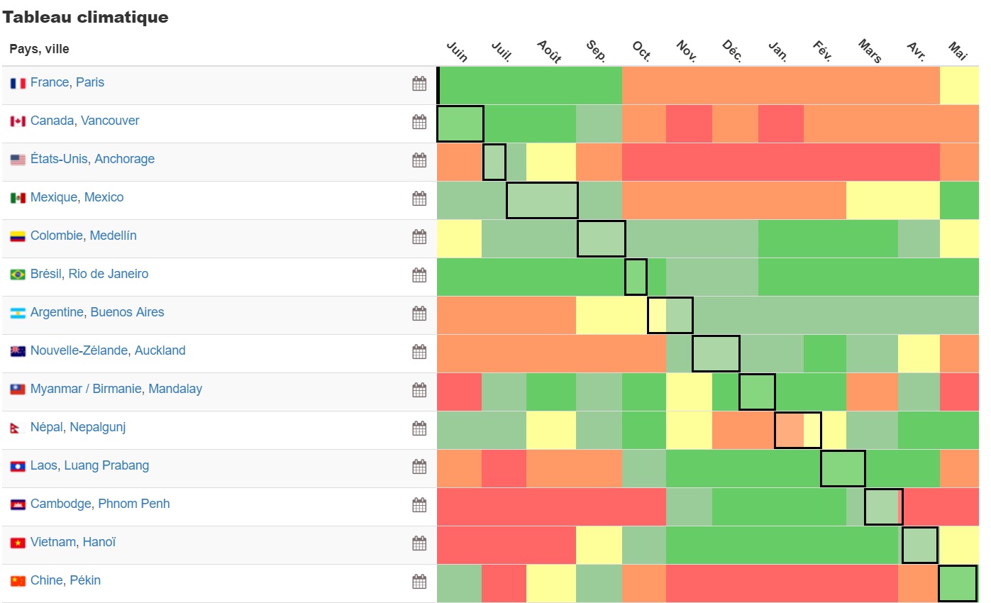 tableau climatique